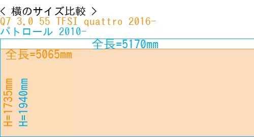 #Q7 3.0 55 TFSI quattro 2016- + パトロール 2010-